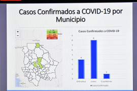 Ya son ocho los casos de coronavirus en Ciudad Juárez